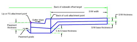 SLOCountyCurbs Civil 3D 2022 Autodesk Knowledge Network