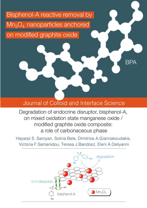 Pdf Degradation Of Endocrine Disruptor Bisphenol A On An Mixed