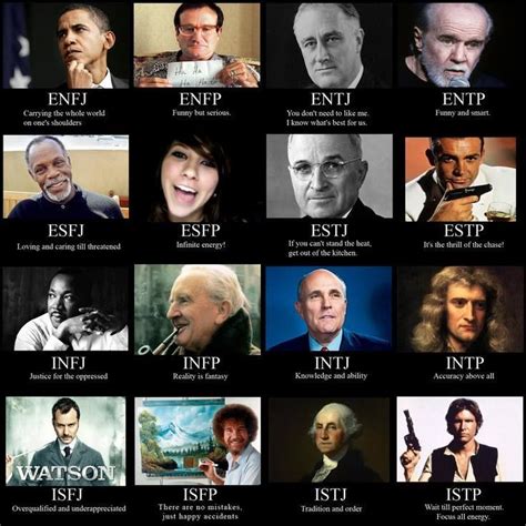 Pin on Myers Briggs obsession