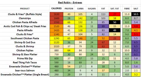 Red Robin Menu Nutrition Calculator Besto Blog