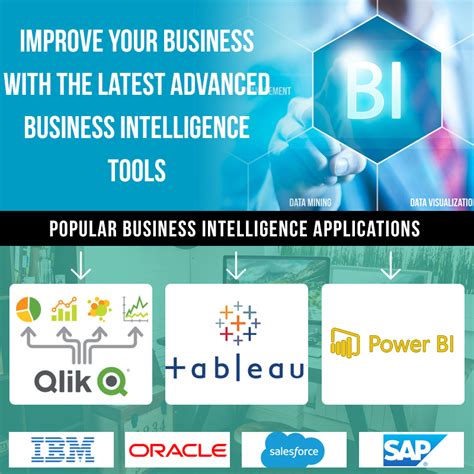 Improve Your Business With The Latest Advanced Business Intelligence