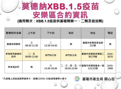 基隆市中正區衛生所－最新消息－莫德納xbb15疫苗來囉