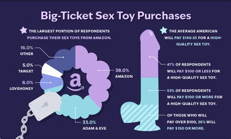 Statistics And Trends In The Sex Toy Industry Lovense Sex Blog