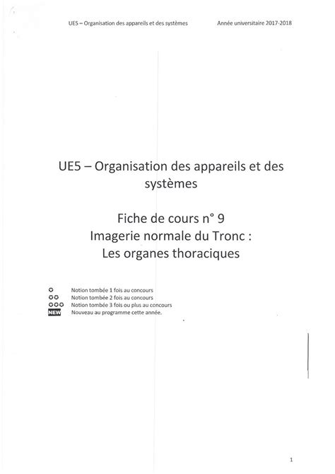 Fiche De Cours Ues Organisation Des Appareils Et Des Syst Mes