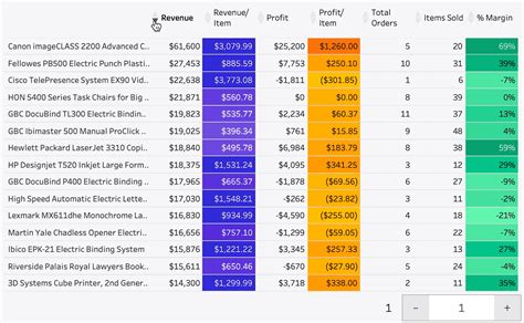 Ultimate Guide To Tables In Tableau Part Headers Phdata