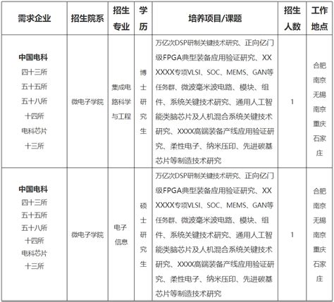 中国科学技术大学2024年中央企业联合培养研究生招生说明—中国教育在线