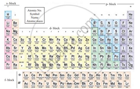 Periodic Table With Atomic Mass And Valency | Elcho Table