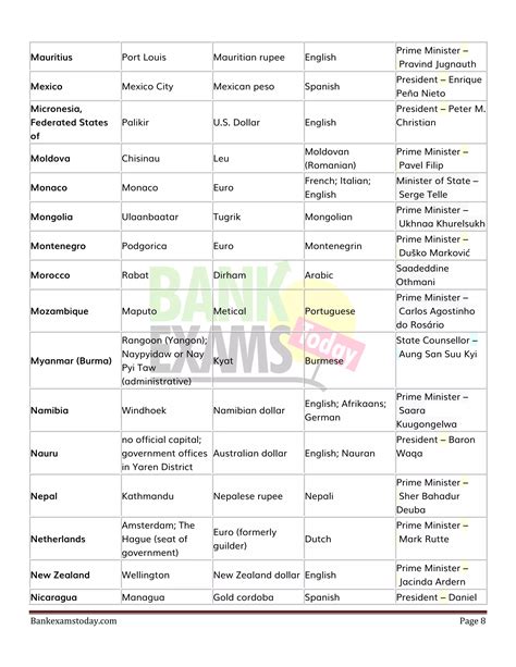 LIst-of-countries-and-capitals-and-currency.pdf