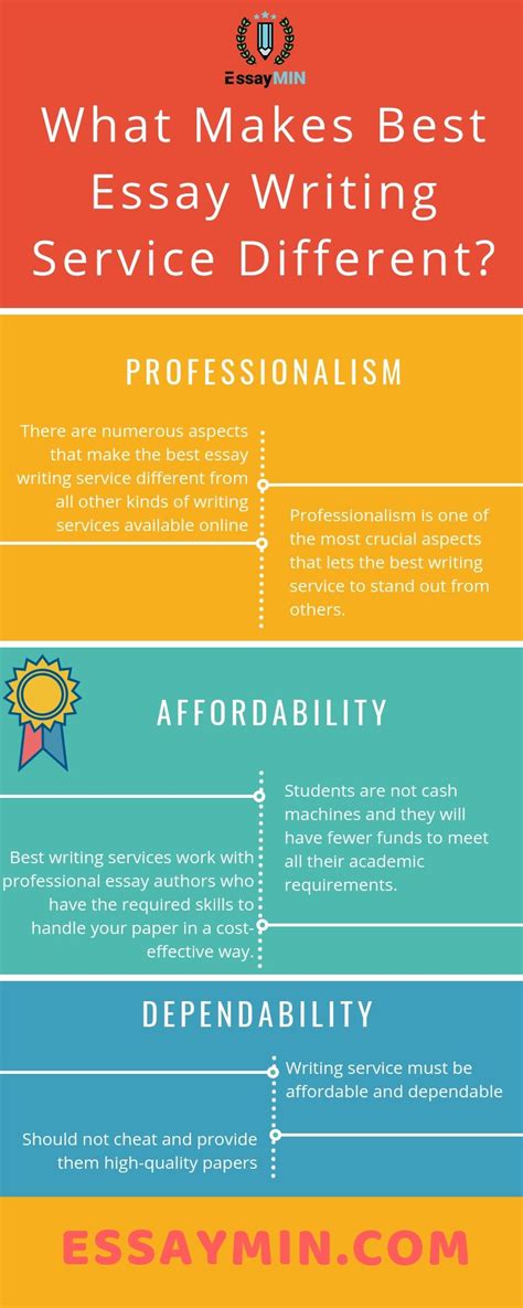 48 Good Essay Writing Services Pics Scholarship