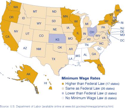 The Minimum Wage