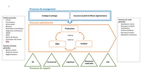 ISO 9001 2015 ISO 13485 2016 Comment maîtriser et améliorer les