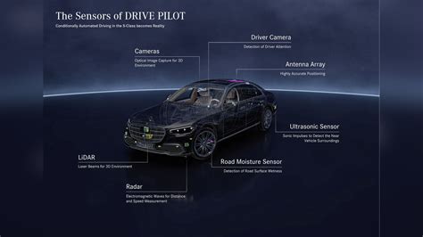 Mercedes Benz Certifies Drive Pilot Its SAE Level 3 ADAS For