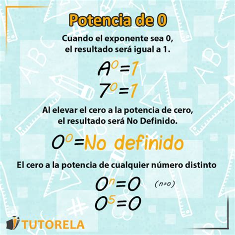 Las Reglas De Potenciación Tutorela