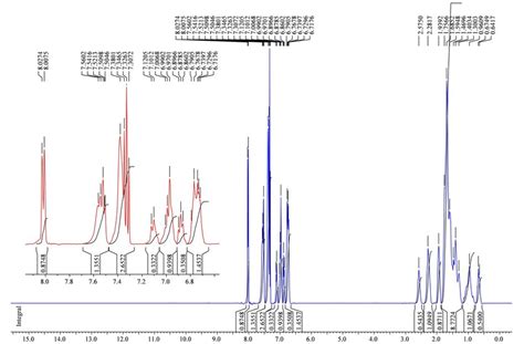 H Nmr Spectrum Mhz Cd Cl C Of The Compounds B B