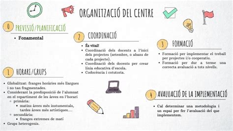 ORGANITZACIÓ DEL CENTRE