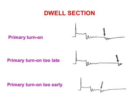 Waveform Ignition