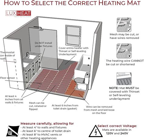 Buy LuxHeat 120 Sqft Mat Kit 120v Electric Radiant Floor Heating