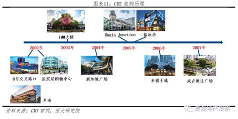 中国房企未来发展之路：新加坡reits模式经验