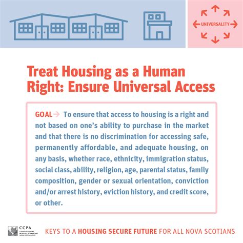 Keys To A Housing Secure Future For All Nova Scotians Infographics