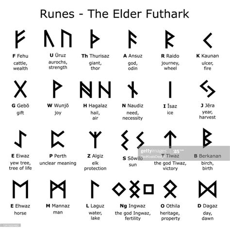 Pin By Tom Torrence On Diction Runes Meaning Ancient Writing Viking