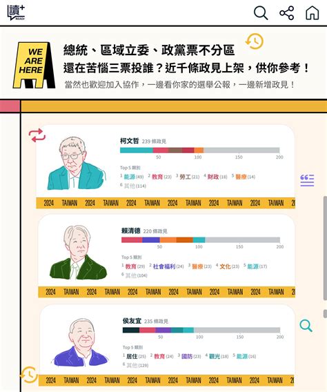 Readr 2024 總統政見，readr（應該）都點得到！ 三張票：總統、政黨票及區域立委 你想好，1