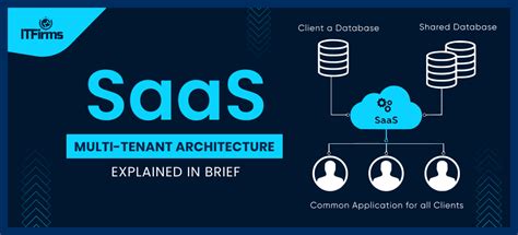 Saas Multi Tenant Architecture Explained In Brief It Firms Blog