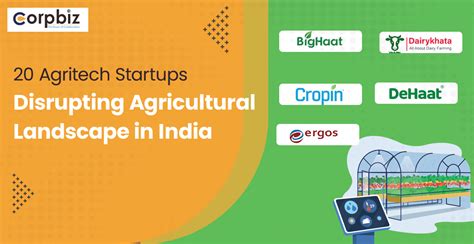 Agritech Disruption In India Startups Changing The Farming Game