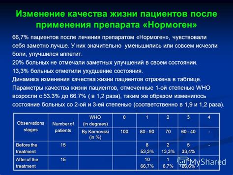 Презентация на тему: "«Нормоген» – противоопухолевый препарат будущего ...