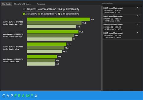 On Twitter Rt Capframex Unreal Engine 52 Tropical