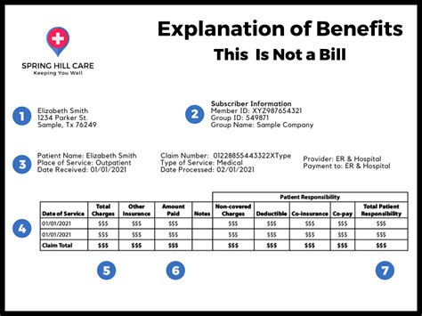Understanding Your Eob Plans Plus Benefits