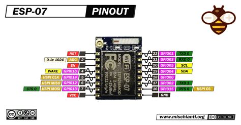 Esp Esp Esp Flash Pinout Specs And Arduino Ide