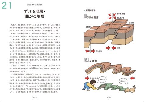 地層の縞模様はどうやってできる？ やさしいイラストでしっかりわかる 地層の疑問は、この一冊で解決！ 株式会社誠文堂新光社のプレスリリース