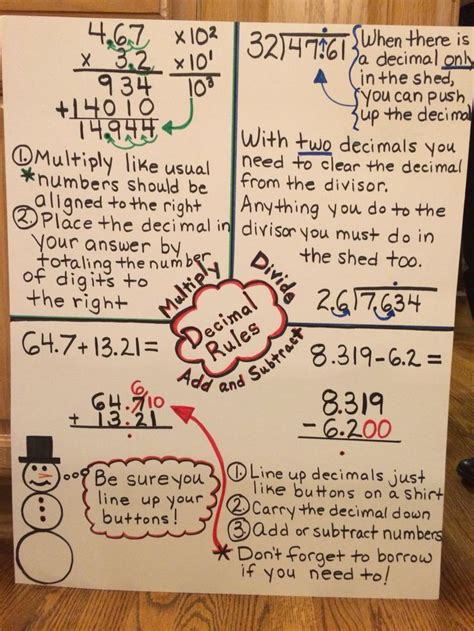 Multiplying And Dividing By Decimals