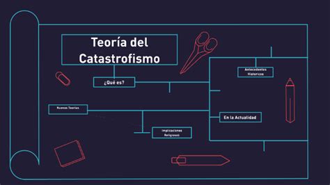 Teoria Del Catastrofismo By Jorge Pe Aloza On Prezi