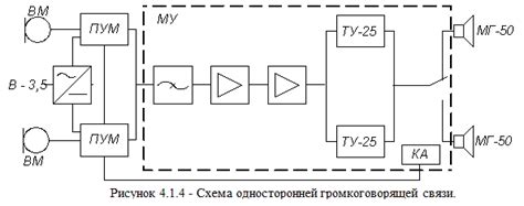 Громкоговорящая связь и трансляция