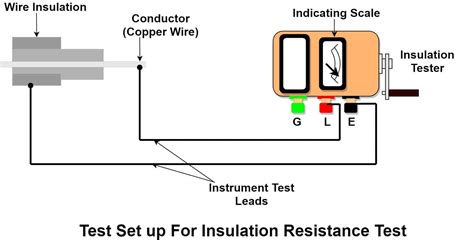 Measurement Of Insulation Resistance Electrical Volt