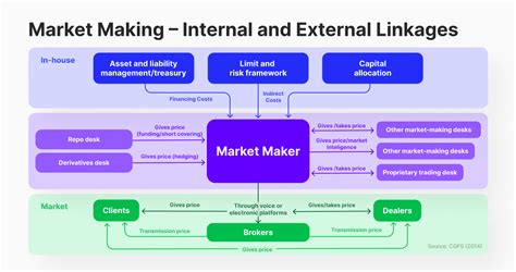 What Is Market Making And How Does It Work