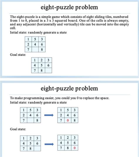 Solved Eight Puzzle Problem The Eight Puzzle Is A Simple