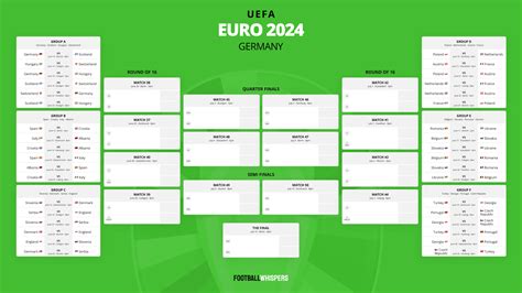 Where To Watch Euro 2024 Matches Online