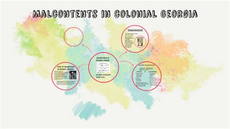 Malcontents in colonial Georgia by zirie lewis on Prezi