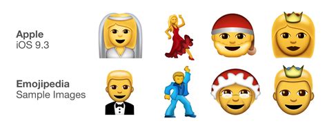 Unicode 90 Released With 72 New Emojis