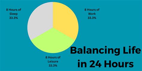 Master Your 24 Hours The 8 8 8 Rule For Balanced Living