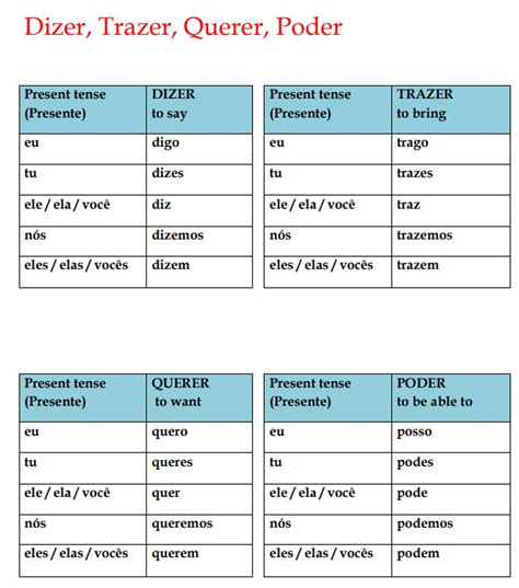 Portuguese Irregular Verbs Conjugation Tables Present Tense Portuguese