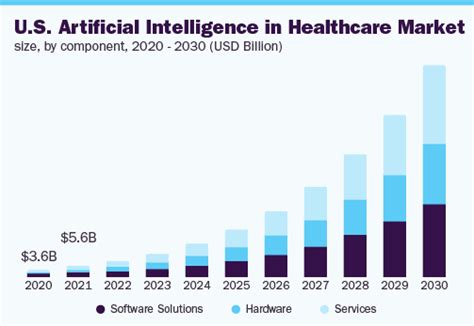 Artificial Intelligence In Healthcare Startups Benefits Challenges