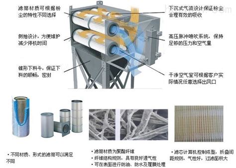 沉流式滤筒除尘器 环保在线