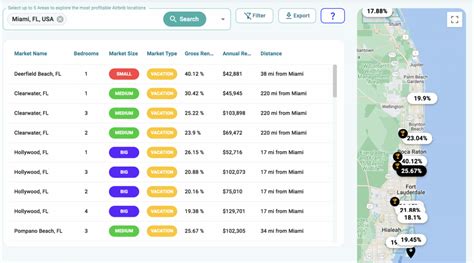 Short Term Rental Vs Long Term Rental In Chicago Airbtics Airbnb Analytics