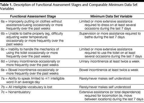 Estimating Prognosis For Nursing Home Residents With Advanced Dementia