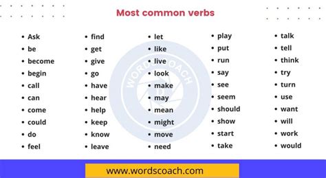 Most Common Verbs List In English English Study Here Off