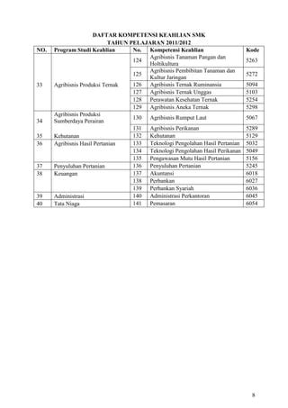 Pedoman Pengisian Ijazah Smk 2012 Rev PDF