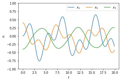 Coupled Oscillators — Computational Methods for Physics